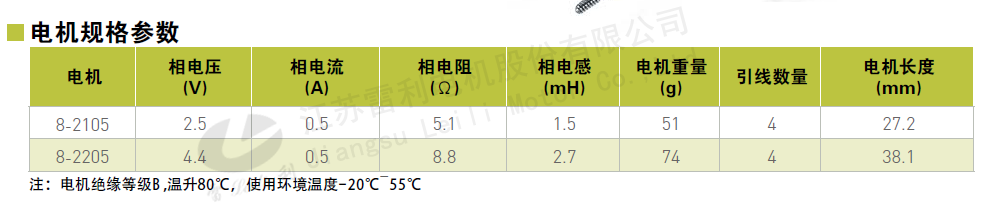 20系列混合步进电机