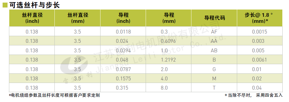 20系列混合步进电机