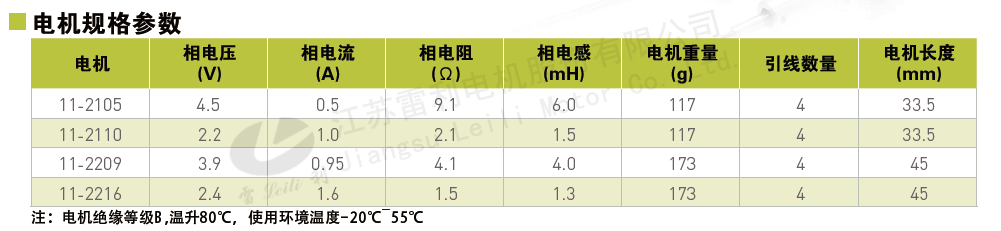 28系列混合步进电机