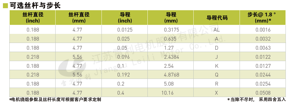 28系列混合步进电机